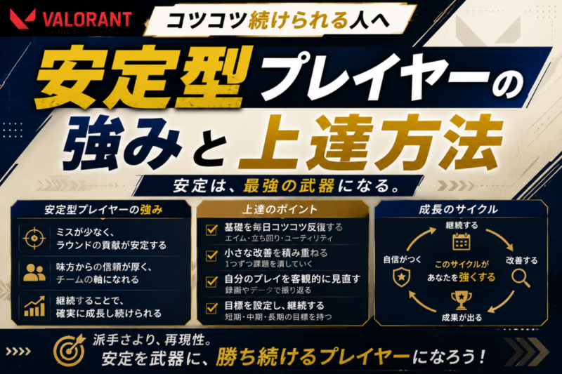 【VALORANT】コツコツ続けられる人へ｜安定型プレイヤーの強みと上達方法
